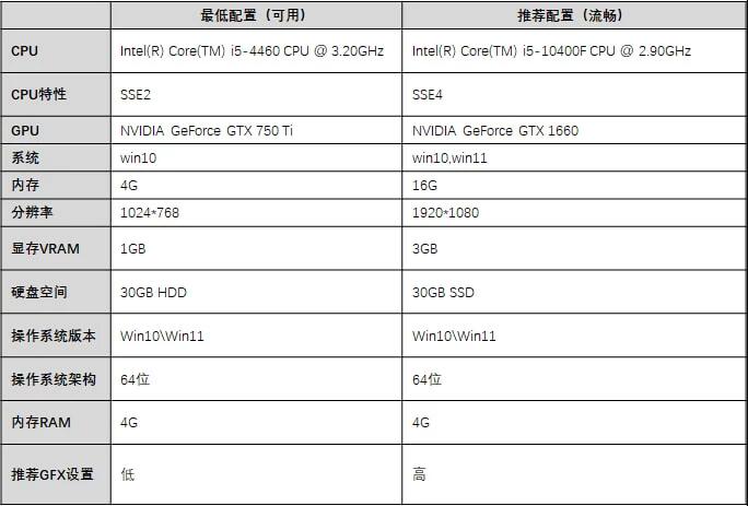 游戏所需配置表（图）